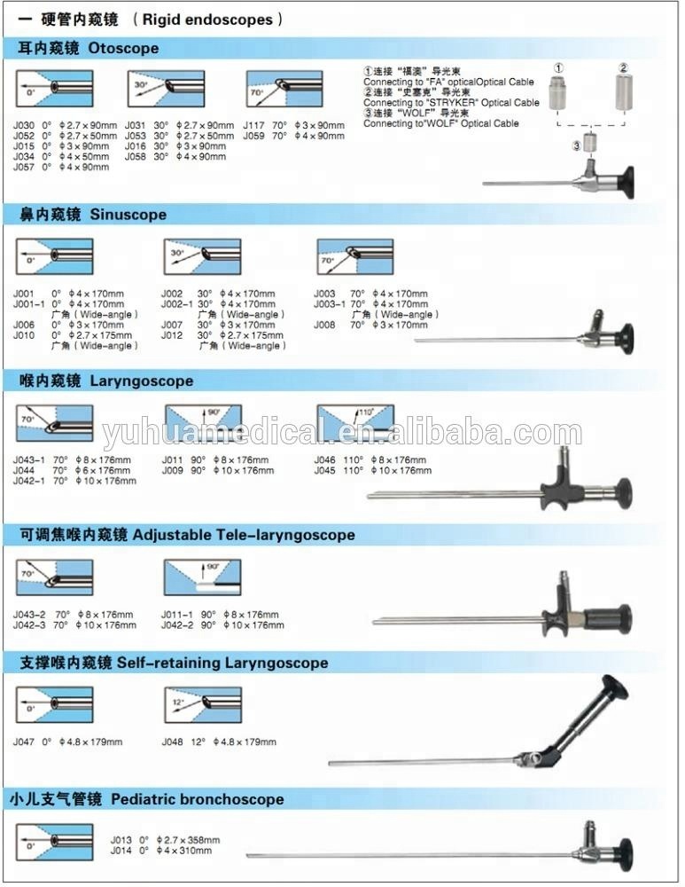 China Full Size Rigid Ent Medical Endoscopy Endoscope With Ce Certificate 