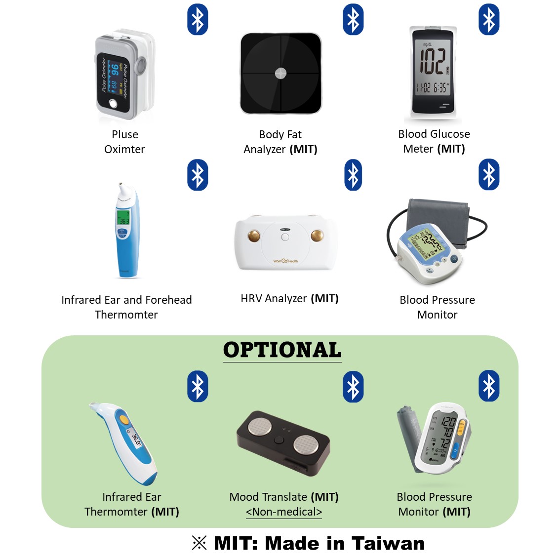 Professional Medical Devices Odm Health Platform For Remote Patient Monitoring